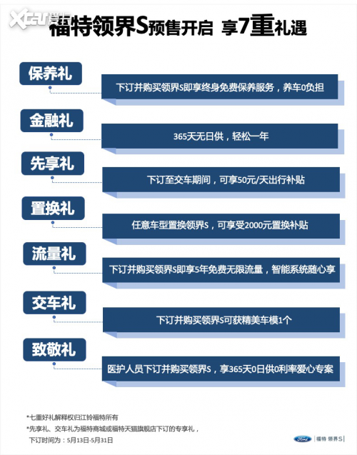 大空間智能SUV福特領界S開啟預售