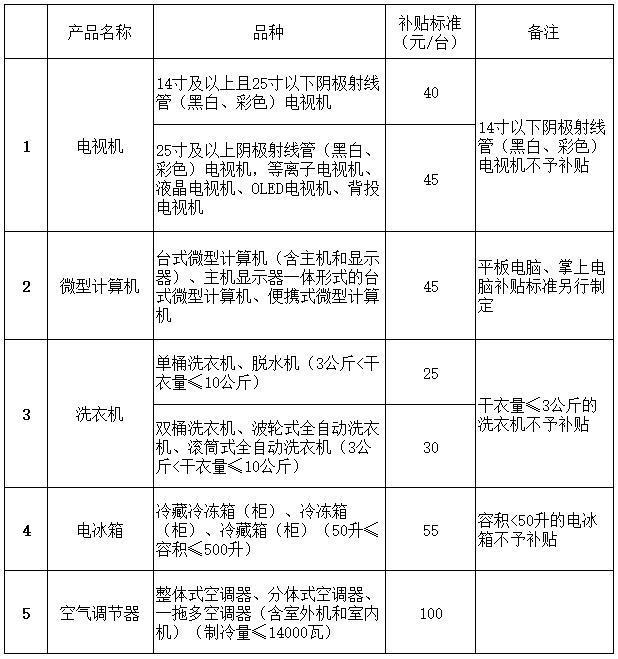 點擊進入下一頁