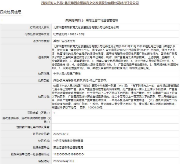 華圖教育牡丹江分公司違法被罰 發暗示保證性承諾廣告