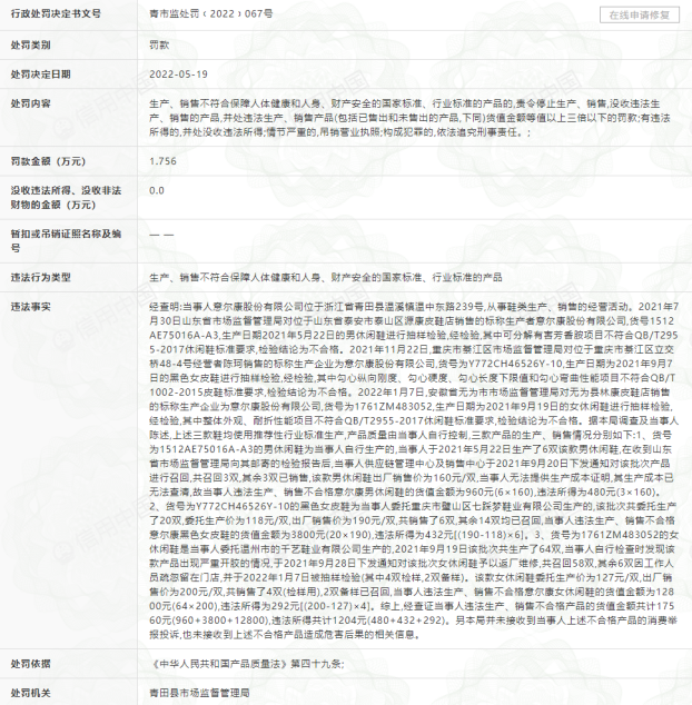 意爾康三款鞋抽檢不合格被罰1.7萬 去年9月曾同樣因三款鞋不合格被罰