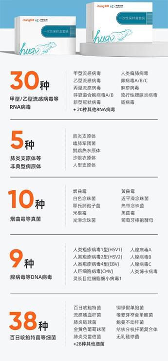 多種病原體來襲，你檢測(cè)對(duì)了嗎？