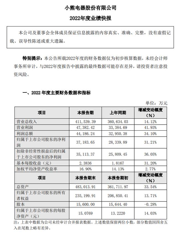 小熊電器：精品與創意，走上“頂流之路”的兩把“寶劍”