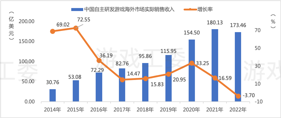 拆除跨境支付的隱形炸彈，Xsolla艾克索拉如何幫助中國企業撥開迷霧