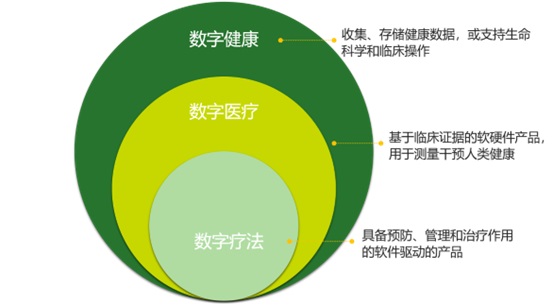 桂花網(wǎng)：數(shù)字化醫(yī)療深入人心，藍(lán)牙物聯(lián)網(wǎng)賦能更多應(yīng)用