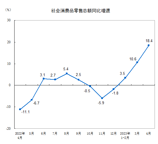 住戶存款減少1.2萬億元，消費大漲，錢去哪了？