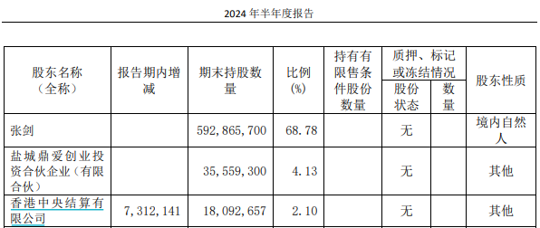 愛瑪科技實控人張劍被留置、立案調查：公司未被要求協助調查