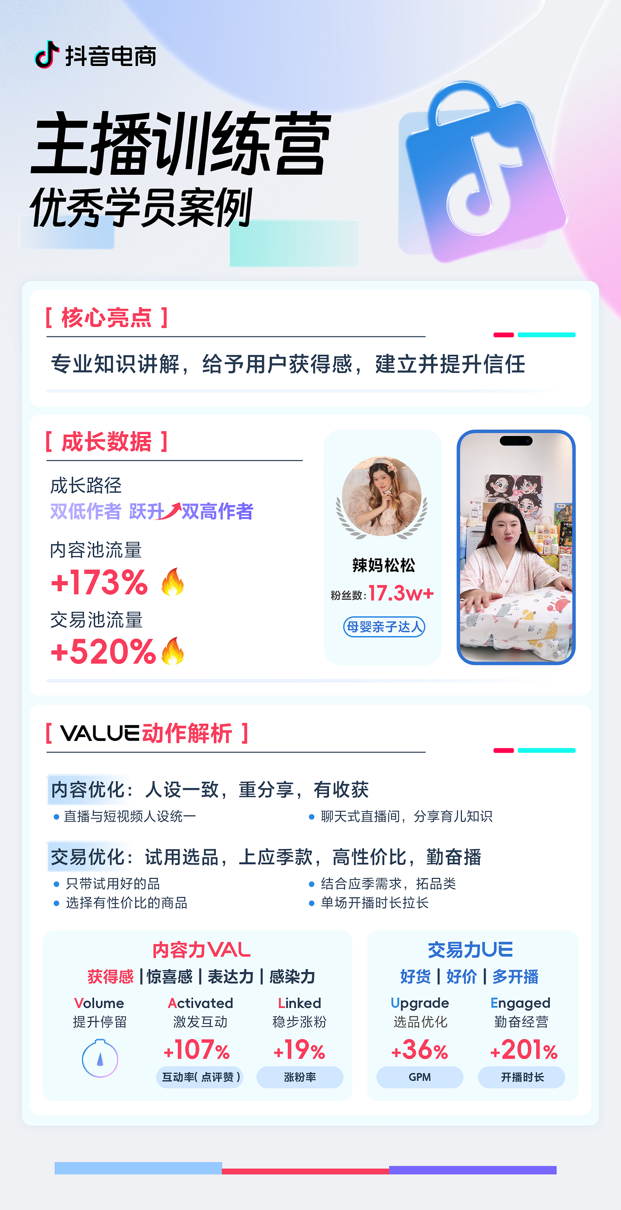 成長好案例 | 抖音電商主播訓練營，助力作者一站式提升內容力+交易力！