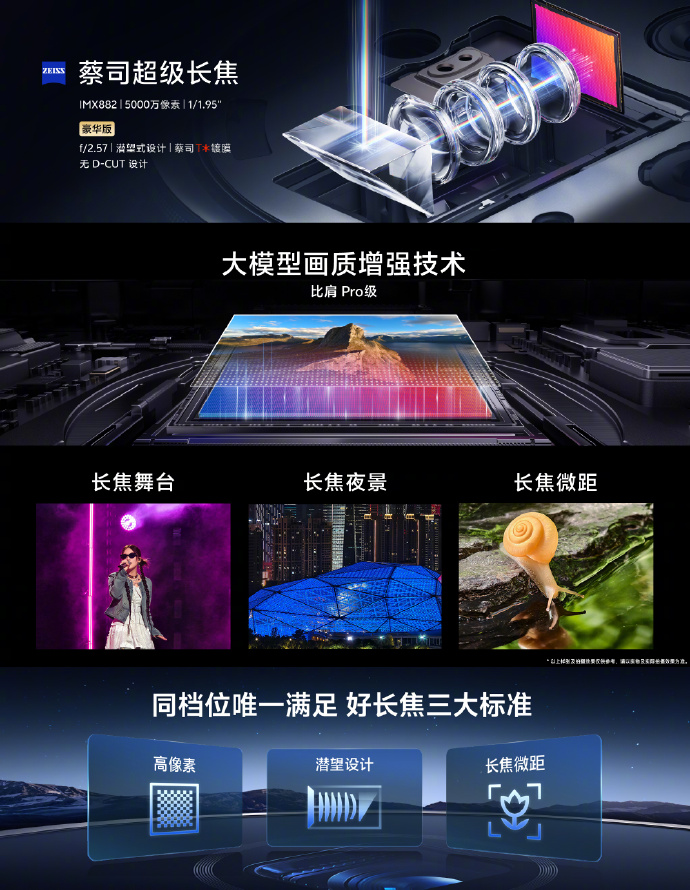 vivo X200 Pro還是太全面了，僅影像能力就無人能及