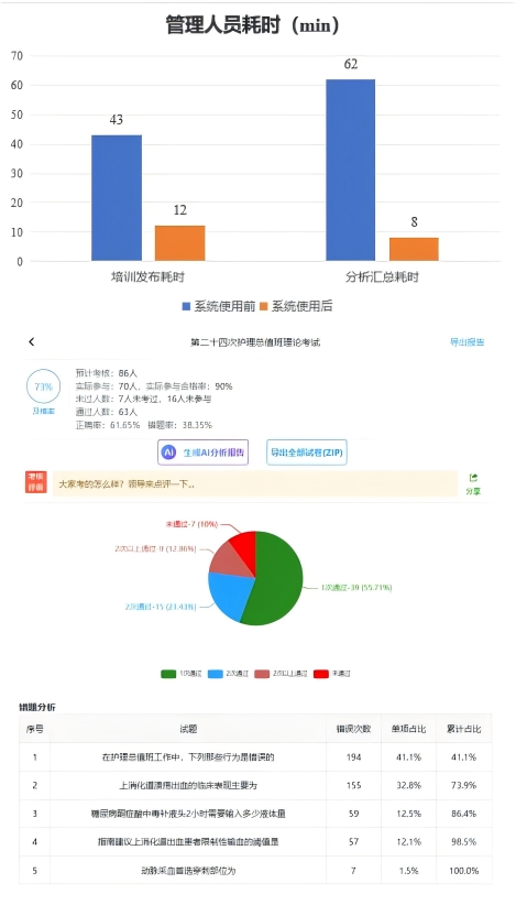 4步提升護(hù)理管理效能-岐黃天使獨(dú)家采訪重慶市中醫(yī)院