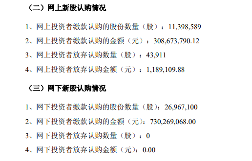 佳馳科技4.39萬(wàn)股遭“棄購(gòu)”背后：營(yíng)收增速連降，IPO前夕大額分紅募資必要性存疑