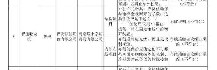 悍高集團更新IPO招股書：戶外家具銷量下滑 產品安全問題遭地方消保委點名
