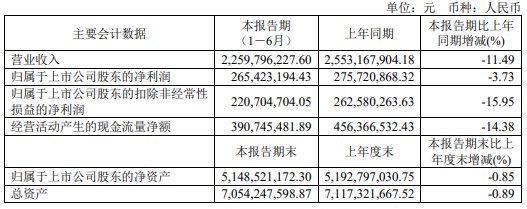 業績“失速”、股價下跌、高層動蕩、監管點名，院士肖偉創立的康緣藥業怎么了？