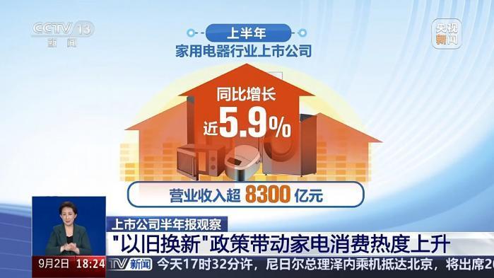 家電行業熱度高、低空經濟受關注 上市公司半年成績單來了