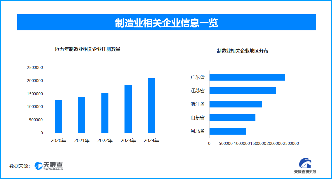 制造業(yè)數(shù)據(jù)回暖 經(jīng)濟回升向好態(tài)勢進一步鞏固