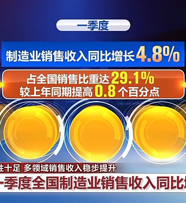 一季度經濟實現良好開局 多領域銷售收入穩步提升