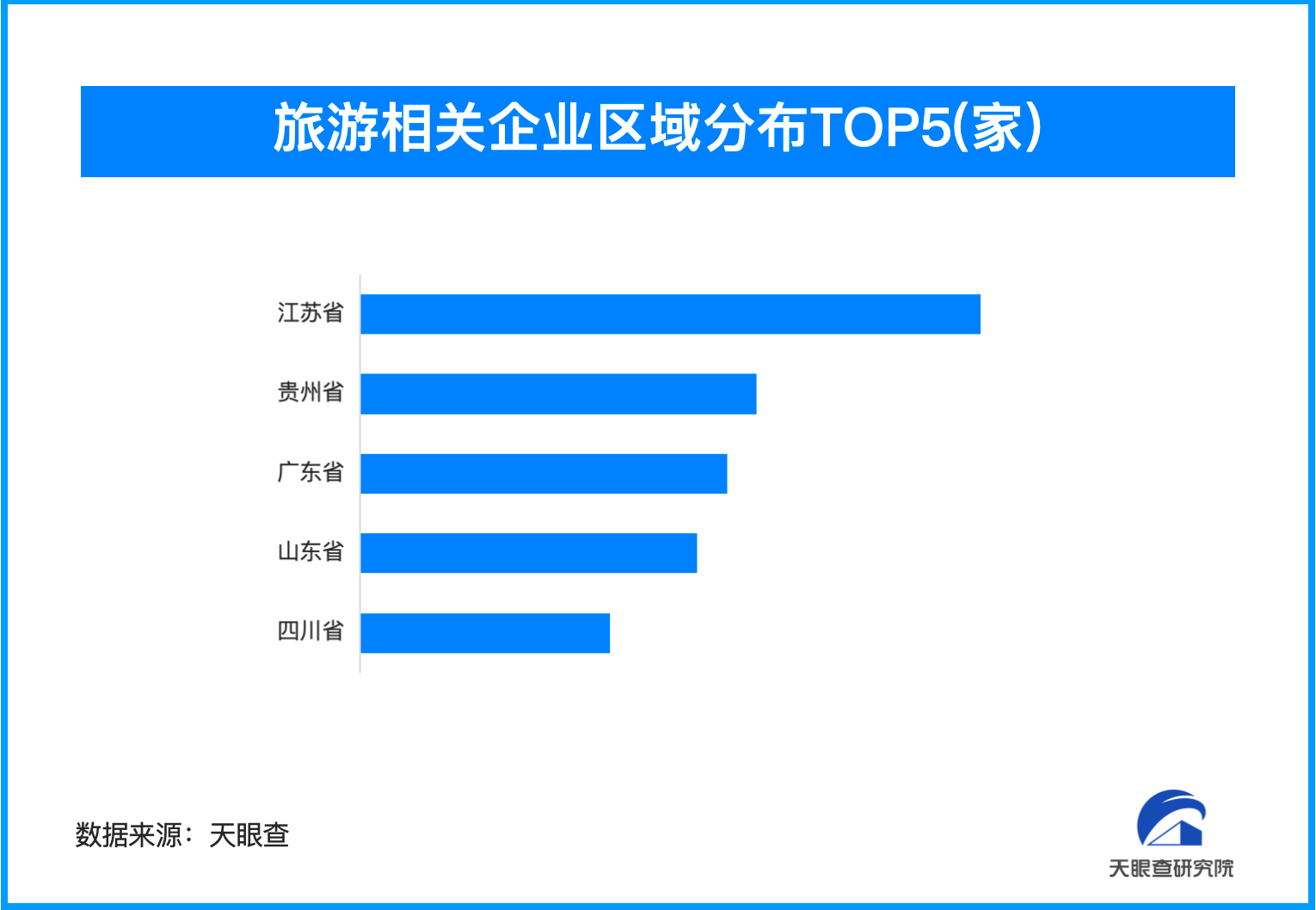 境內游預訂人次增長超100% 我國旅游相關企業超255.6萬家
