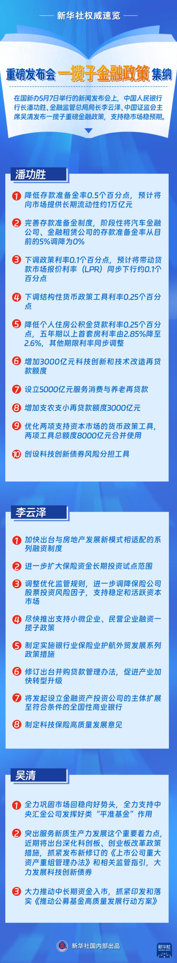 金融部門打出重磅“組合拳” 釋放穩(wěn)市場穩(wěn)預(yù)期強(qiáng)信號(hào)
